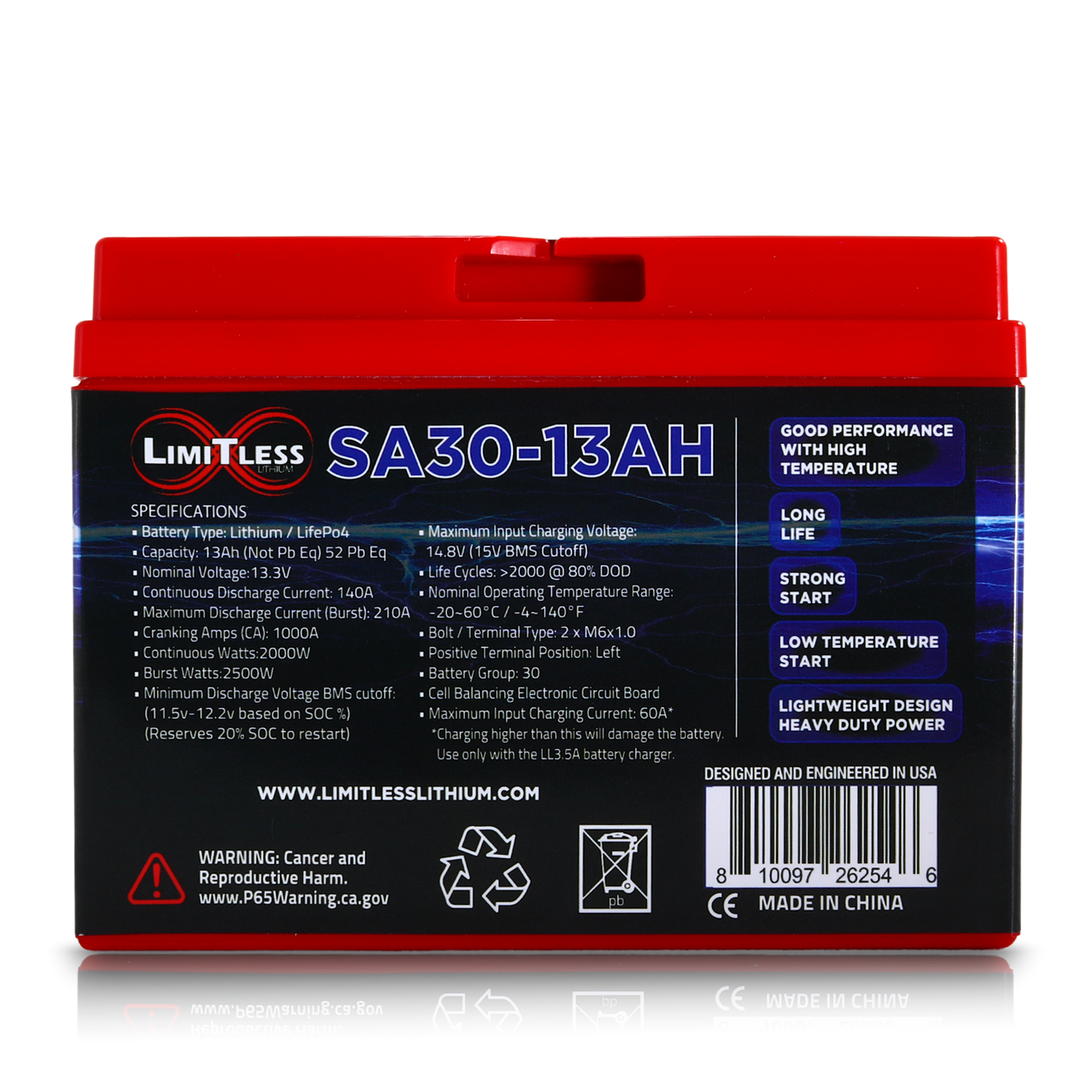 Limitless Lithium Shake Awake 13Ah 12V LiFePO4 Smart Motorcycle Battery (Case 30) + 3.5A Maintainer (4)